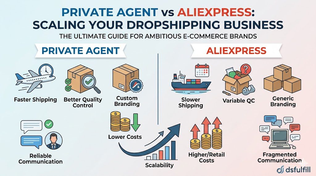 Dropshipping Private agent vs Aliexpress