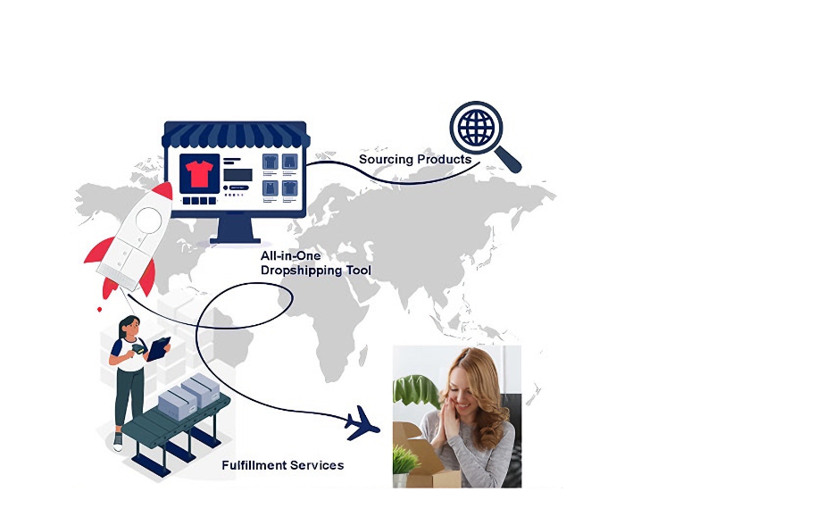 PTdropshipping redefines sourcing.